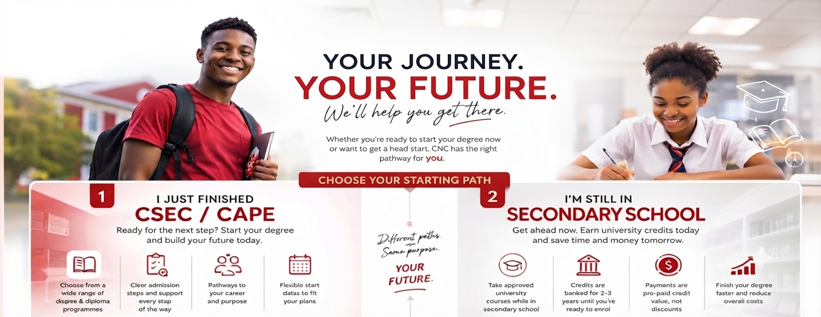 CNC Journey